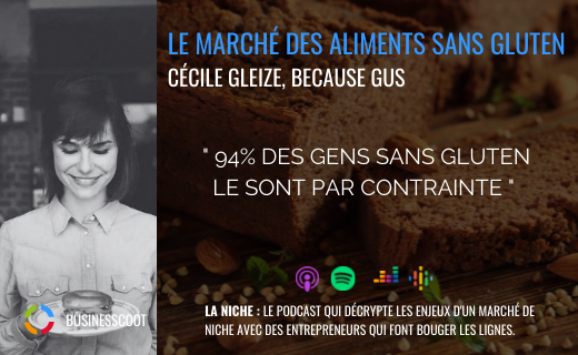 Lire la suite à propos de l’article Podcast : Le marché des aliments sans gluten avec Cécile Gleize du média « Because Gus »